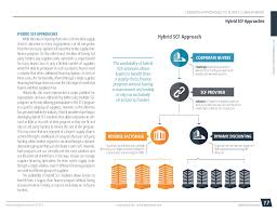 Typically, supply chain analysts help companies expand their relationships with suppliers and carriers. 2017 Supply Chain Finance Fintech Analyst Report