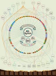 Infographic Of The Day A Visual Taxonomy Of Every Chocolate