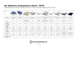 mattress comparison chart 2019 what is the best bed in a box