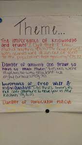 Among The Hidden Dystopian Deconstruction Theme Ela Writing Math Lesson Plans Template Teaching Writing