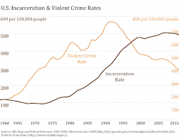 Pin On Crime Law Incarceration