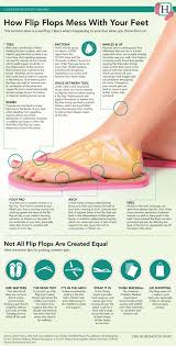 Reshape Your Feet Fakty O Zdorove Holisticheskaya Medicina Sportivnaya Medicina