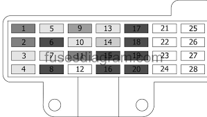 In this article we consider the second generation dodge stratus produced from 2001 to 2006. Fuse Box Diagram Dodge Caravan 1991 1993