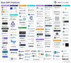 Since ethereum data and transaction information is public, users can track how much money buterin has stored in ether, ethereum's native token. Defiprime On Twitter Our Take On Mapping Defi Ecosystem V 2 Just Released Defi Evolving Like Wildfire When We Just Started There Were About 100 Projects Now It S Near 200 Still Most