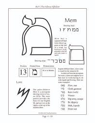 Das lateinische alphabet ist ursprünglich das zur schreibung der lateinischen sprache verwendete alphabet; 120 M Ideas Lettering Lettering Alphabet Illuminated Letters
