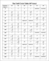 Unit Circle Free Large Images