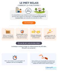 Les prix des transistors des années 70, 80 et 90 varient entre 5 euros et 220 euros. Pret Relais Acheter Un Bien Sans Attendre De Vendre Le Sien