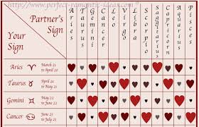 28 Veracious Astrology Matches Chart