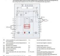 VFD 4-20mA feedback to PLC, which of the two examples are ...