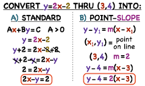 The result is an ellipse. How Do You Put An Equation In Slope Intercept Form Into Standard Or Point Slope Form Printable Summary Virtual Nerd