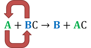 Other names for a double replacement reaction are a double displacement reaction, exchange reaction, or salt metathesis reaction. Images Of Double Replacement Reaction Cartoon Examples