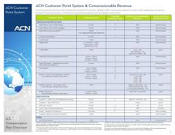Acn Review Acn Compensation Plan
