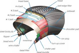 10 322 719 просмотров10 млн просмотров. Kama Romania Anvelope Kama Rusia
