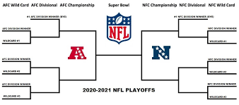 Week 10 week 11 week 12 week 13 week 14 week 15 week 16 week 17 wild card divisional playoff conference championship pro bowl super bowl. 2020 2021 Playoff Brackets Nfcwestmemewar