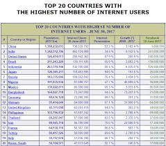 Check spelling or type a new query. How To Use Content Language Translation To Increase Your Traffic