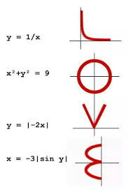 Eine Formel Fur Die Liebe Dibujos De Amor Aula De Matematicas Matematicas