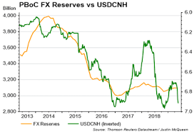 Chinese Yuan At 7 00 Barrier The Most Important Level For