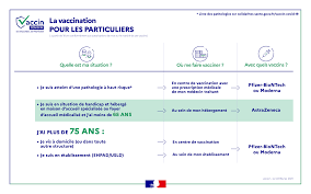 Il y a une partie des gens qui ont peur d'être vaccinés en raison de problèmes avec le vaccin astrazeneca, que la vaccination a été suspendue à plusieurs reprises. Chu De Nantes Le Chu Fortement Mobilise Pour La Vaccination Contre La Covid 19