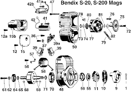 Definition, parts, working, advantages, disadvantages, application (with pdf). Bendix Magnetos Cap Wire Diagram 2000 Dodge Ram 1500 Fuse Box Diagram 69ngcuk Waystar Fr