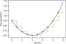 Proform xp 70 stationary bike console is not getting power. 8 Understanding Rates Of Change Math For Programmers 3d Graphics Machine Learning And Simulations With Python Livebook