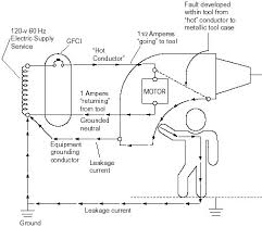 Ground Fault Protection On Construction Sites