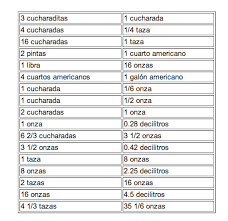 Pasar De Taza A Gramos Onza A Gramos Cuchara A Gramos Fahrenheit A Celsius Equivalencias Cocina Conversiones De Medidas Recetas