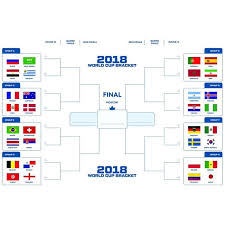 The last team to manage that feat was brazil in 1958 and 1962, but the added pressure of a title defense may undo germany's campaign to successfully defend their crown. Fifa World Cup Russia 2018 Bracket Poster Walmart Com Walmart Com