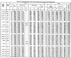 Metric Threads Inch Online Charts Collection