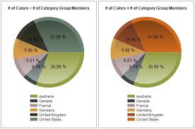 Different Ways To Create Custom Colors For Charts In Sql