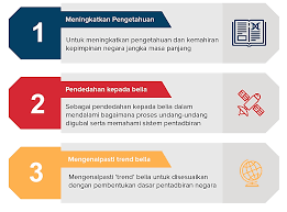 Bela negara merupakan suatu konsep yang tersusun dari perangkat undang undang dan juga pejabat dalam suatu negara mengenai patriotisme seseorang, sebuah kelompok maupun. Http Www Kbs Gov My Sukatan Peperiksaan Kbs Category 167 Elemen Belia Html Download 1134 Nota Bahagian Pembangunan Belia