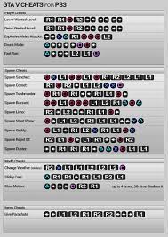 gta 5 cheats total gta v cheats and hints website gta v cheats gta 5 cheats ps4 gta