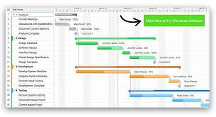 I Like The Simplicity Of This Gantt Chart Schedule I Think