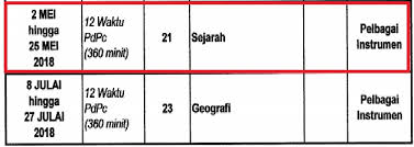 Panduan buat calon tingkatan 3 yang sedang menyiapkan tugasan kerja kursus geografi pt3 tahun 2018. Kerja Kursus Sejarah Pt3 2018 Contoh Dan Panduan