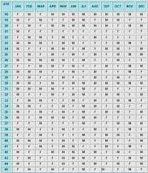 Ancient Chinese Birth Calendar Can Predict Your Baby S Gender Birth Calendar Chinese Birth Calendar Chinese Gender Calendar
