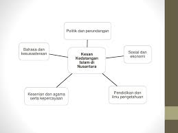 Secara umunya, kedatangan islam ke kepulauan nusantara, termasuklah tanah melayu adalah melalui tiga tahap, tahap pertama, tahap kedua dan tahap ketiga. Ida 152 Islam Dan Peradaban Ppt Download