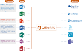 Последние твиты от office 365 (@office365). Microsoft 365 Managed Services Daisy Corporate Services