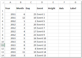 How To Create Timeline Milestone Chart Template In Excel