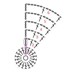 Learn How To Read A Crochet Chart Or Pattern Diagram With