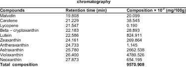 Image result for Manniophyton fulvum