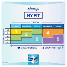 Zero leaks and zero feel is possible with always infinity flexfoam extra heavy flow absorbency period pads · the only pad made of flexfoam not fluff, so it . Always Infinity With Flex Foam Pads 28ct Cvs Pharmacy