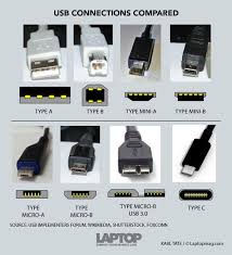 Usb Types Image Coolguides Reddit