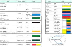 tungsten color code chart related keywords suggestions