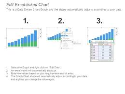 Sales Waterfall Showing Annual Sales Growth Drivers