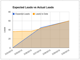 How To Remove Blank Dates From Chart Range In Google