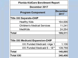 44 complete florida kidcare income eligibility chart