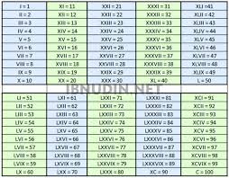 Angka 1 sampai 100 dalam bahasa inggris. Urutan Angka 1 Sampai 1000 Myowncrack