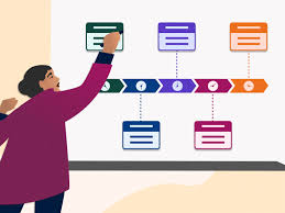 How To Create a Project Timeline in 8 Easy Steps | Indeed.com