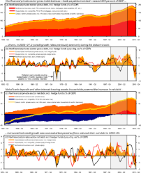 Том круз, майлз теллер, дженнифер коннелли и др. Leverage What Leverage A Deep Dive Into The U S Flow Of Funds In Search Of Clues To The Global Crisis In Imf Working Papers Volume 2012 Issue 162 2012