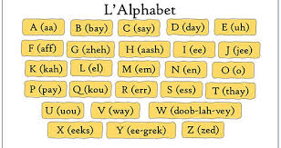 L'alphabet français est l'alphabet utilisé pour écrire le français. Alphabet Le Lexique Francais