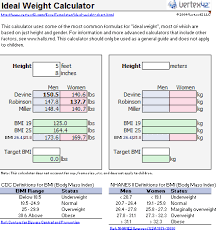 printable ideal weight chart and calculator